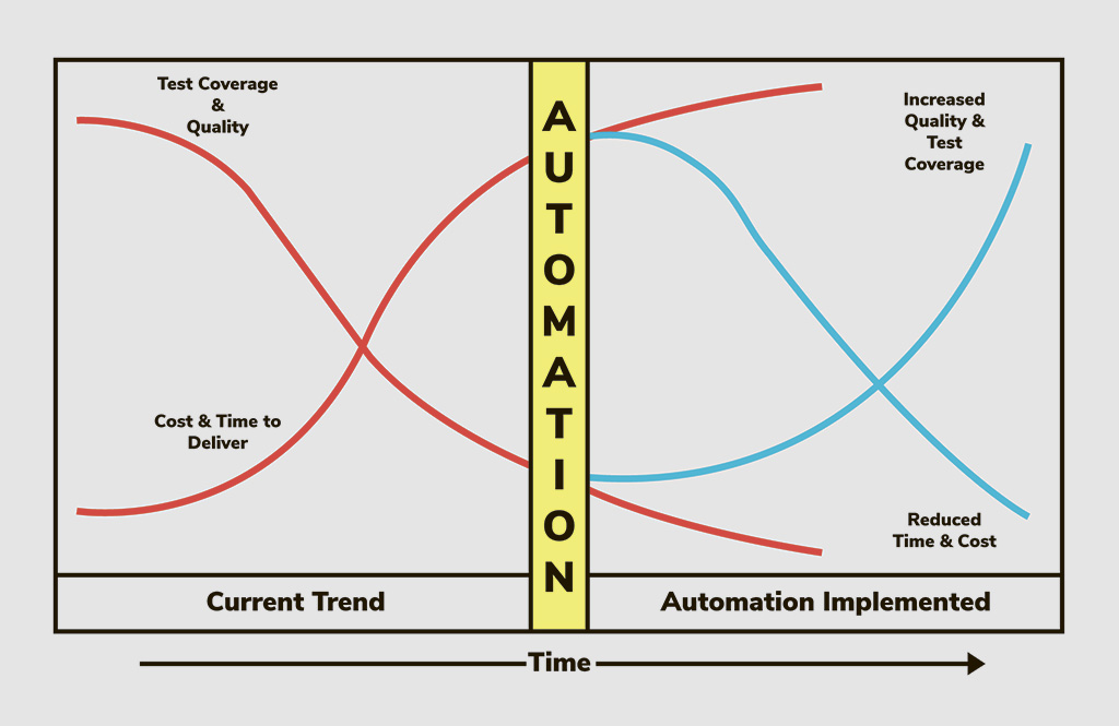 agile testing automation software qa