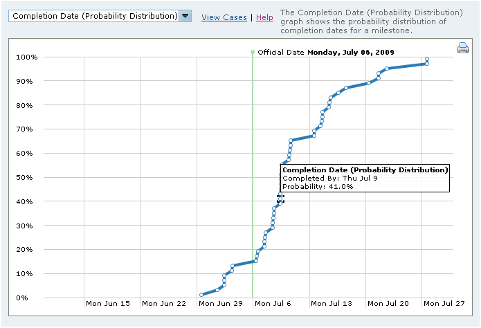 Evidence based scheduling EBS fog creek joel on software