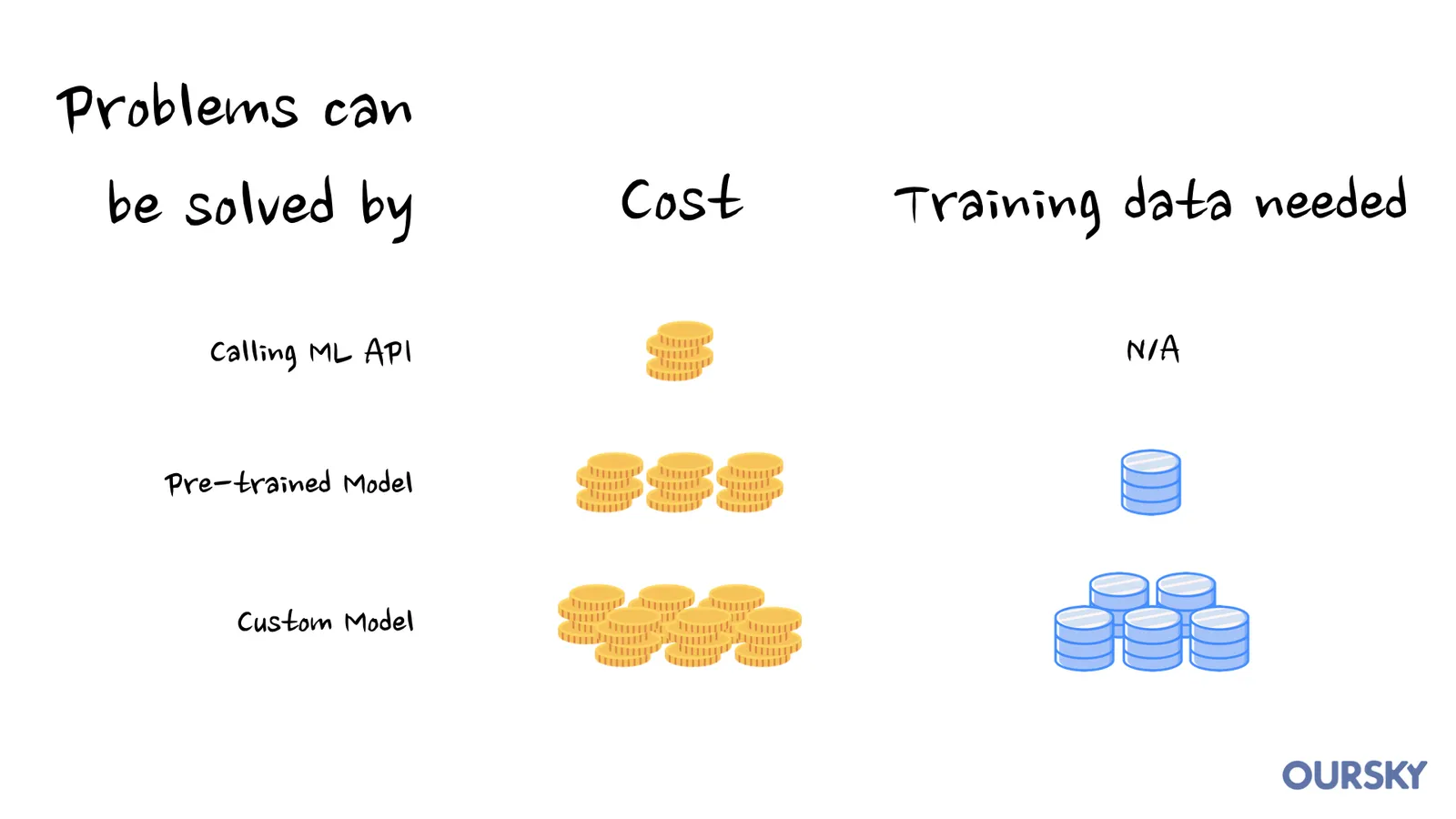Artificial Intelligence (AI) for Businesses: What You Need to Know Before Starting an AI Project