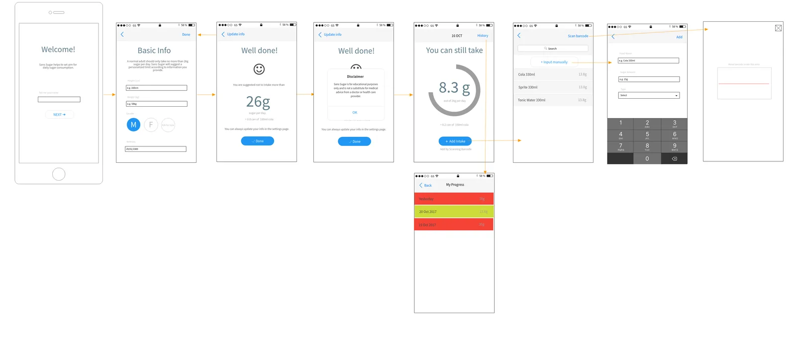 wireframe iterations mvp design thinking