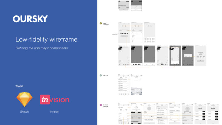 hong kong ios app UX UI wireframe