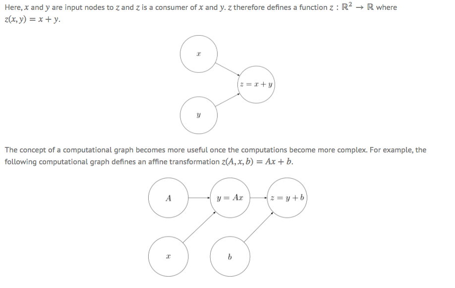 http://www.deepideas.net/deep-learning-from-scratch-ii-perceptrons/