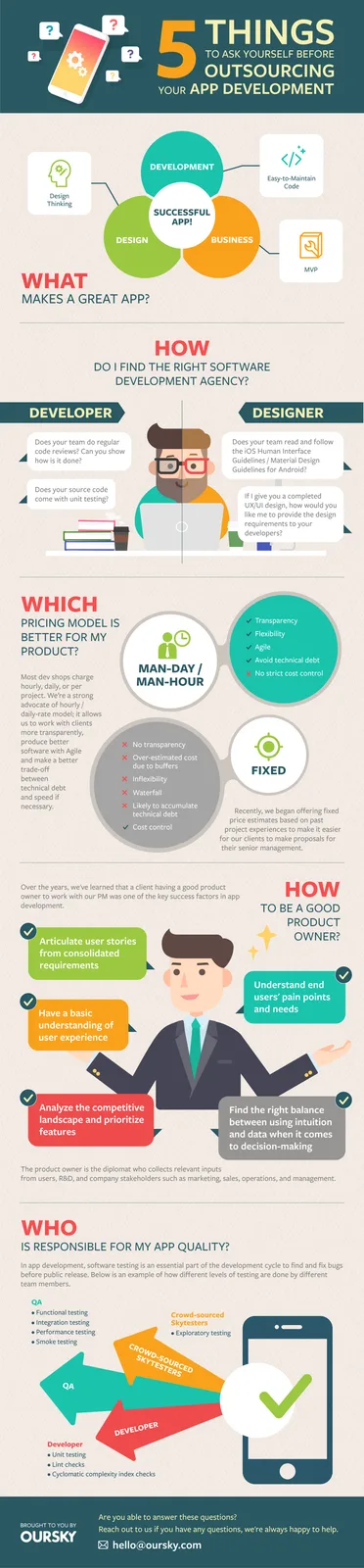 Infographic: 5 things to ask before outsourcing app development