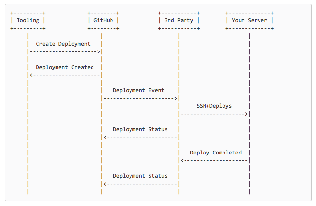 chatios-github
