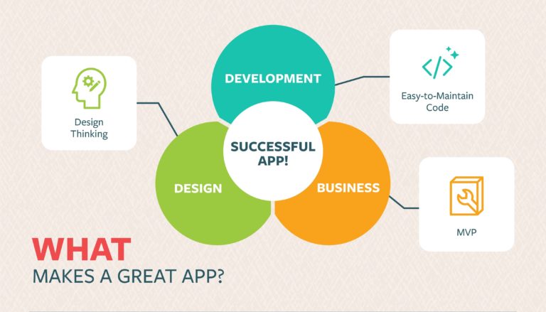 The Ultimate Guide for Project Managers to Choosing Software Development Agencies