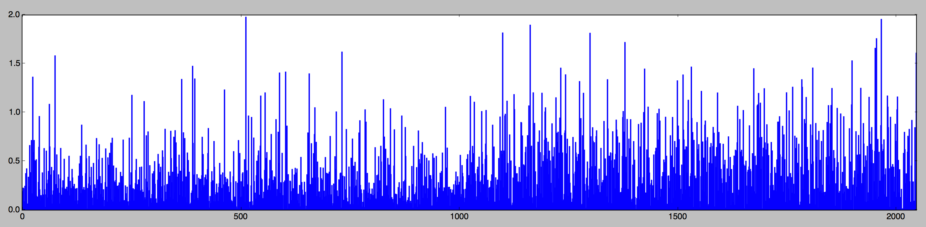 bottleneck feature in bar chart form