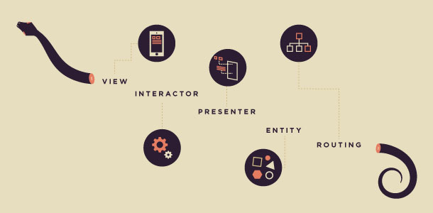 VIPER – iOS App Architecture Beyond MVC (Mega-ViewController)