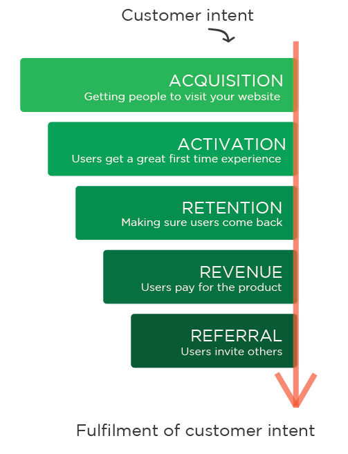 Growth Funnel Img