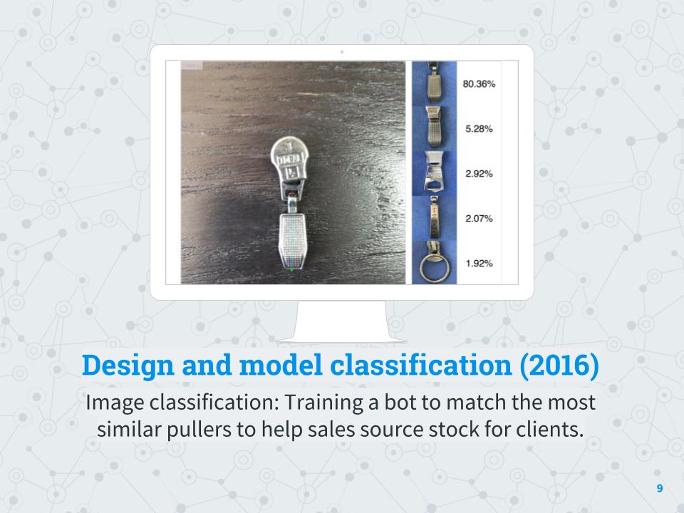AI business application hong kong