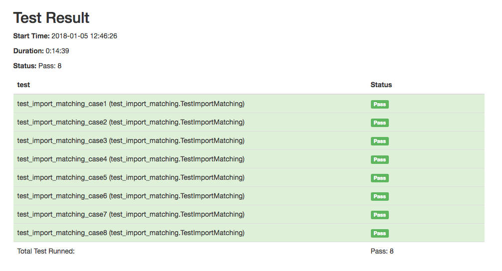 Test, Measure, Learn: What Agile Testing Metrics Can Teach You about Your Testing Process