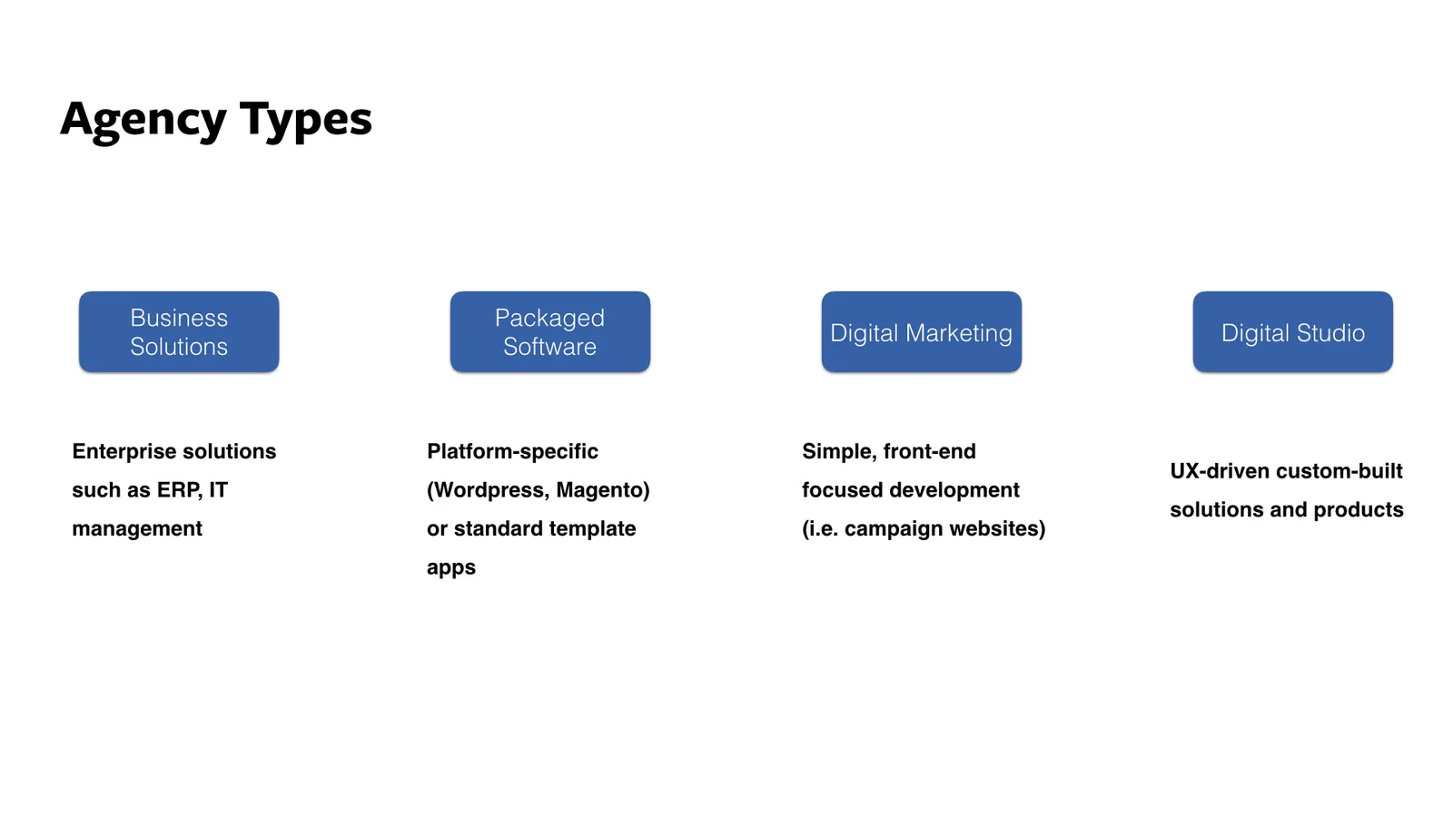 understanding types of software agencies