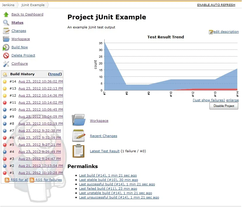 Test automation with jUnit