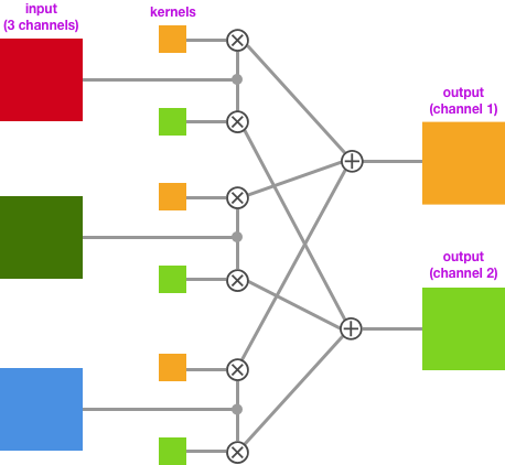 conv-layer