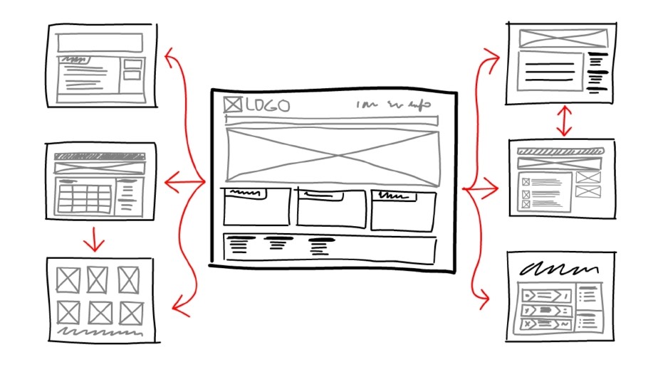Starting Guide to Wireframe Design – 7 Steps & 3 Tools
