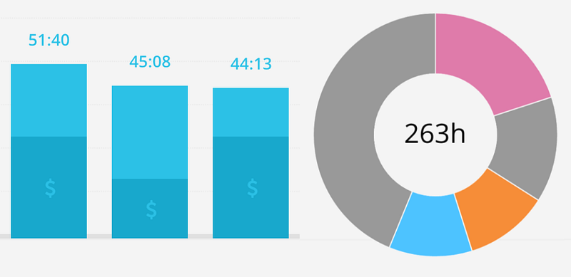 Toggl free time tracker