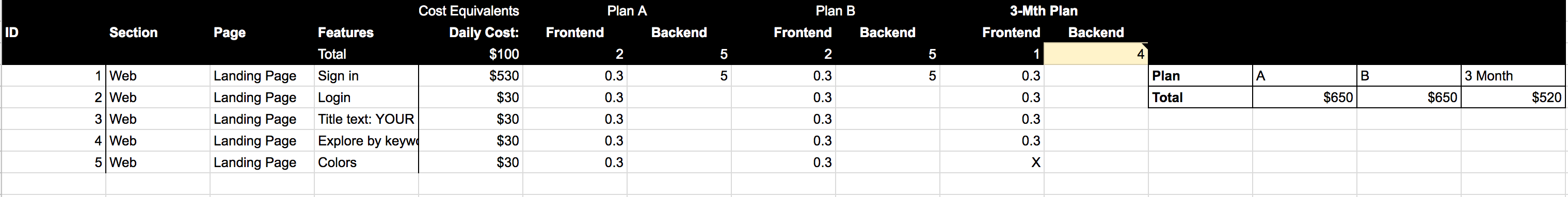 evidence based scheduling software development
