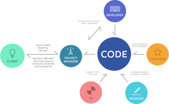 Performing Exploratory Testing: Improving Your App with Crowdsourced QA