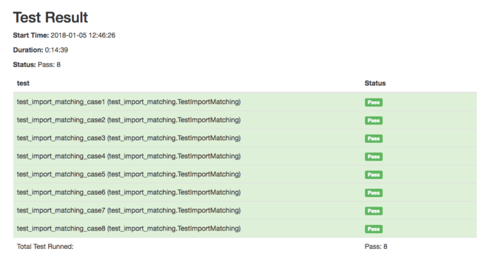 agile testing CI