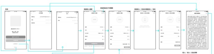 ecclinic-wireframe-141015