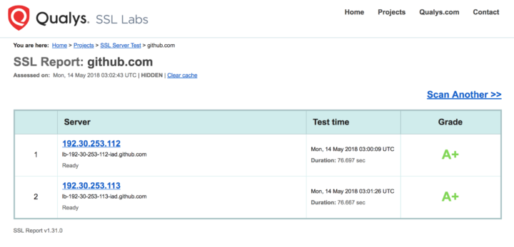 website launch checklist