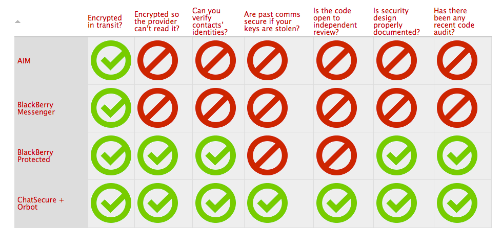 EFF electronic frontier foundation scorecard