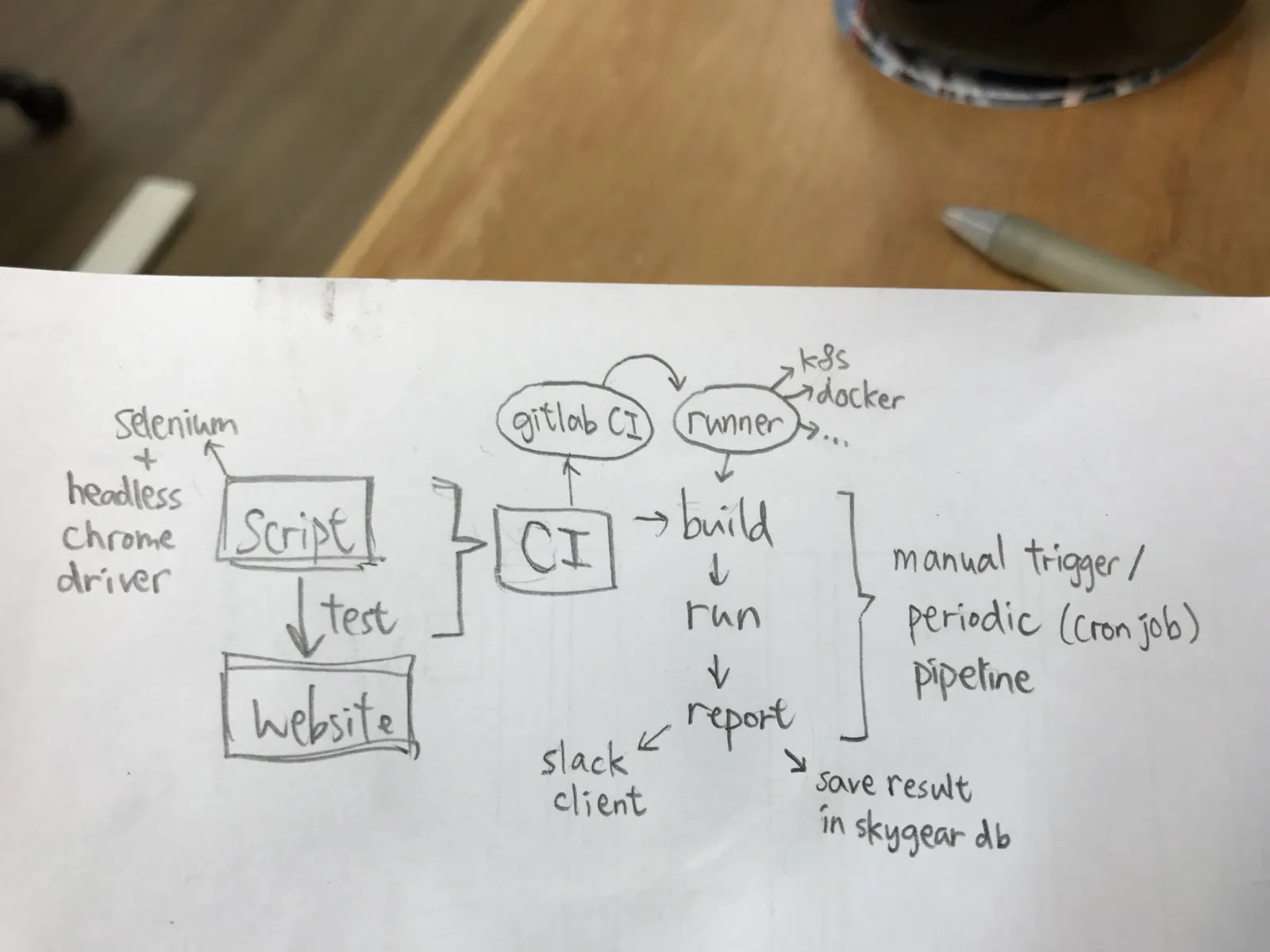 Handwritten Architecture