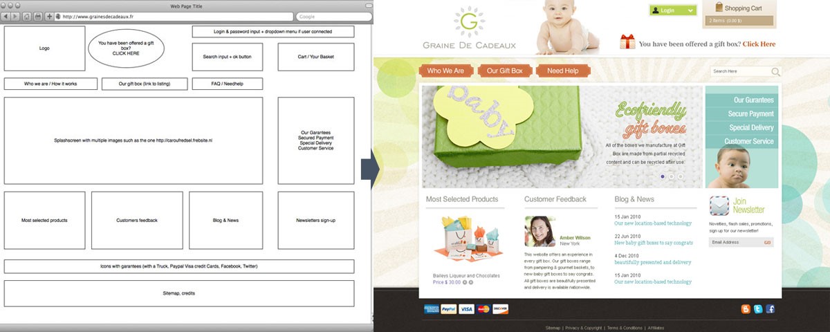 Export the design into visual