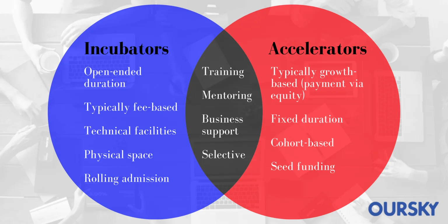 Startup Funding: How to Raise Money and Where to Find App Investors and Tech Angels