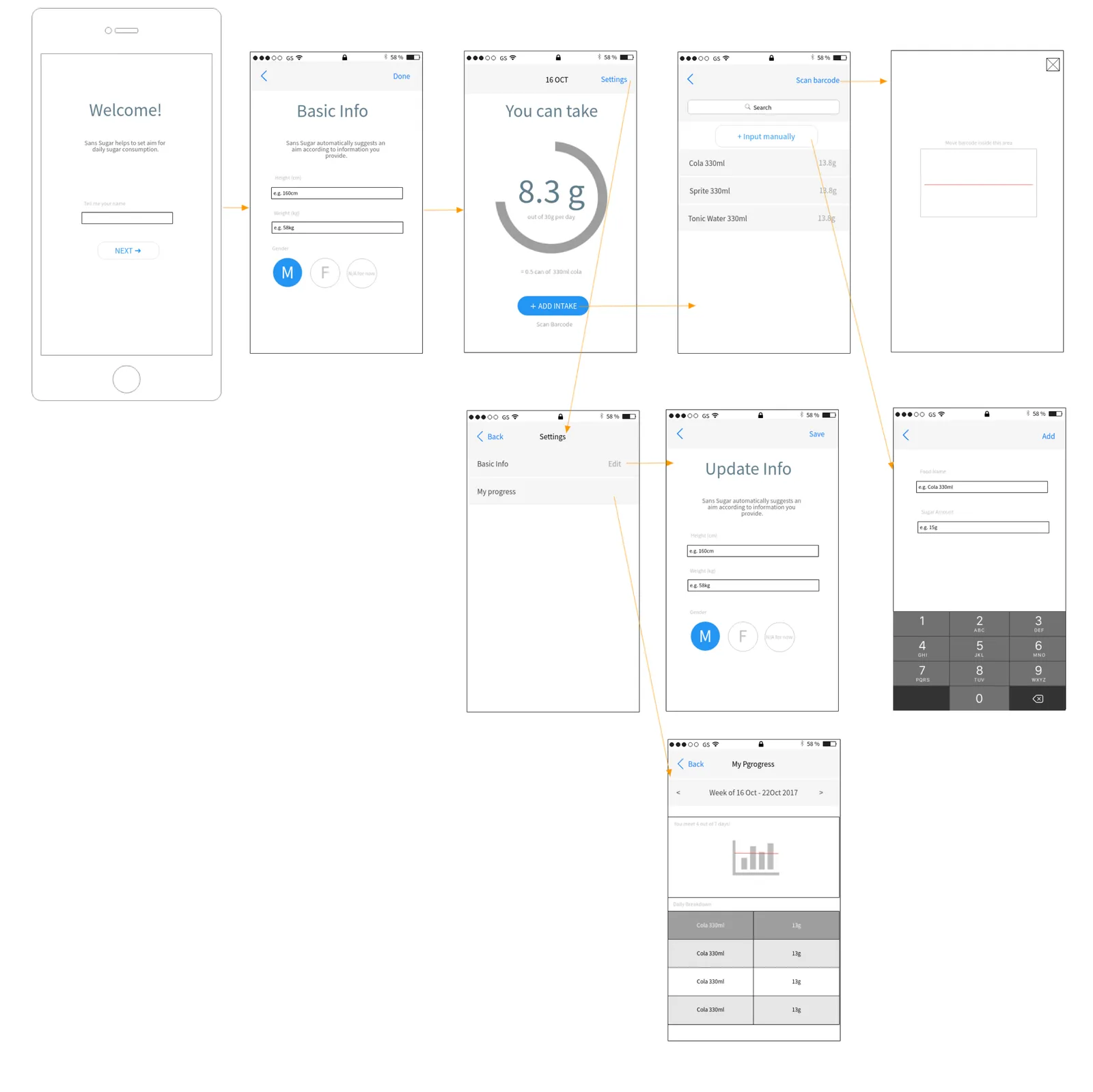 iOS wireframe sample